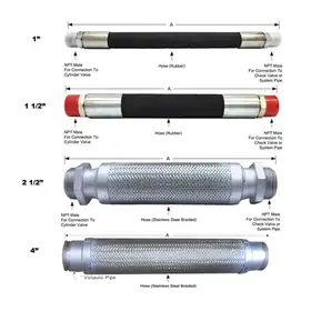 Avenger HFC-227ea flexible discharge hoses